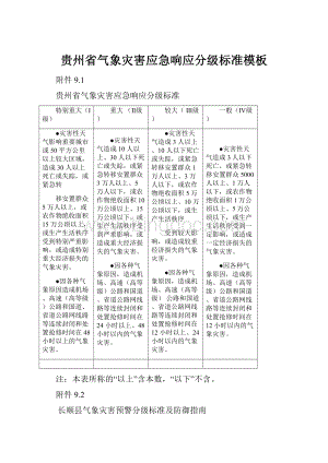 贵州省气象灾害应急响应分级标准模板.docx