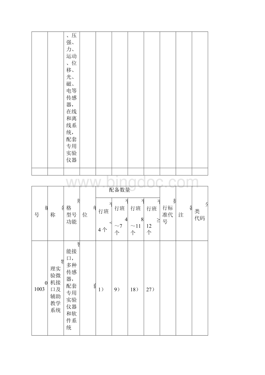 陕西省初中理科教学仪器配置标准陕教基43号概要.docx_第3页