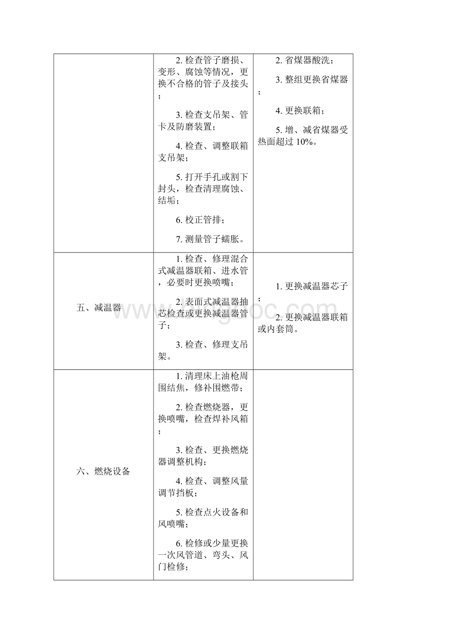 设备检修管理制度检修项目.docx_第3页