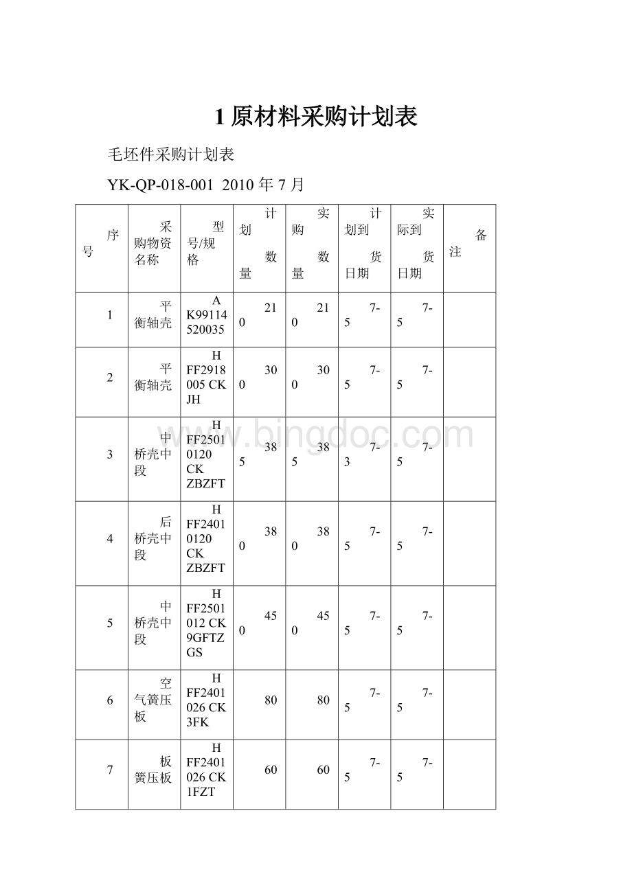 1原材料采购计划表.docx