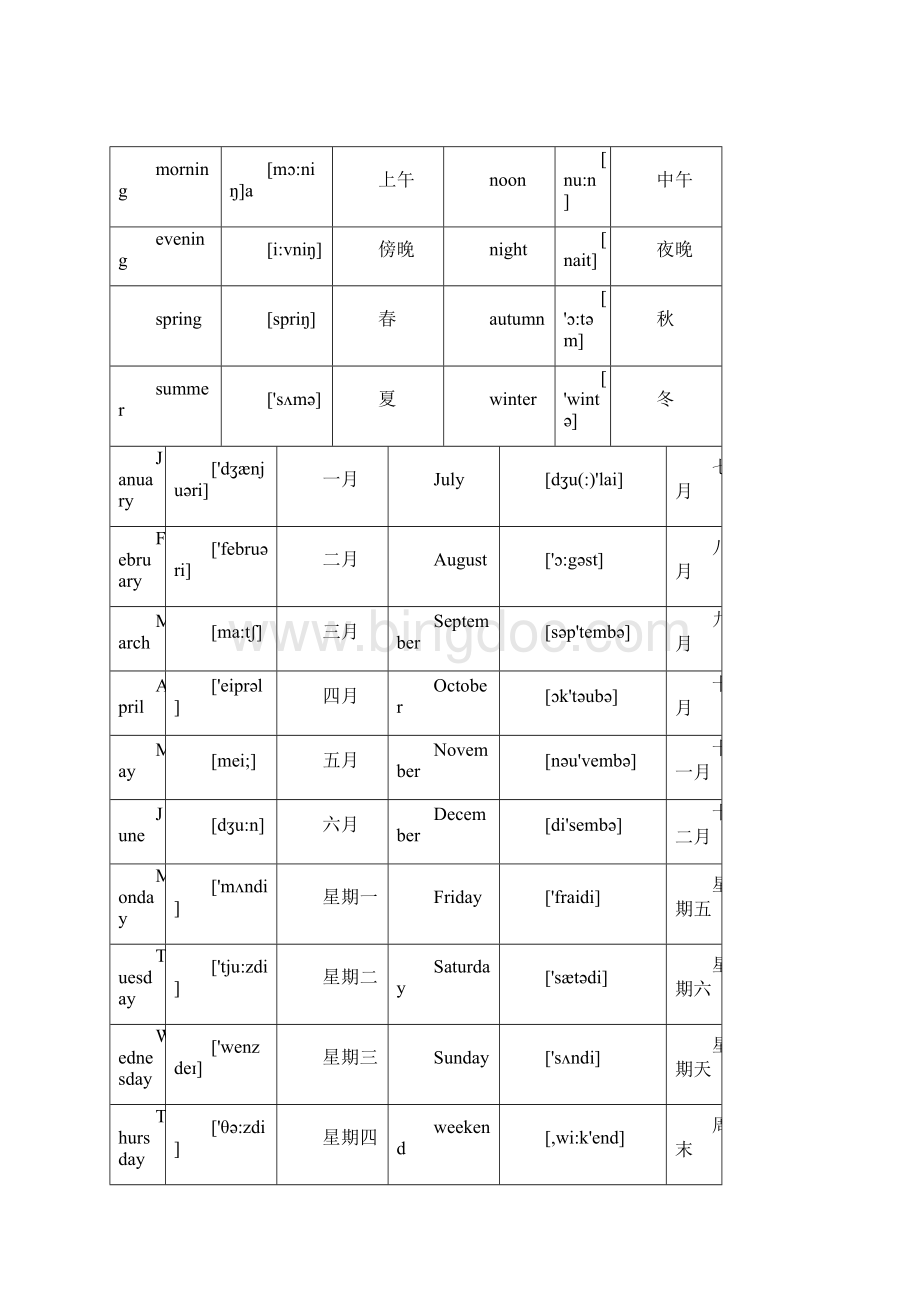 小升初英语单词分类汇总大全最全.docx_第2页