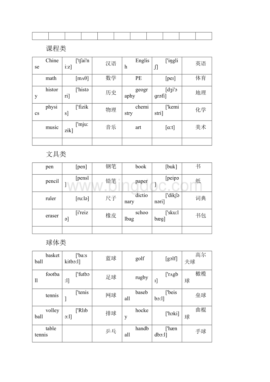 小升初英语单词分类汇总大全最全.docx_第3页