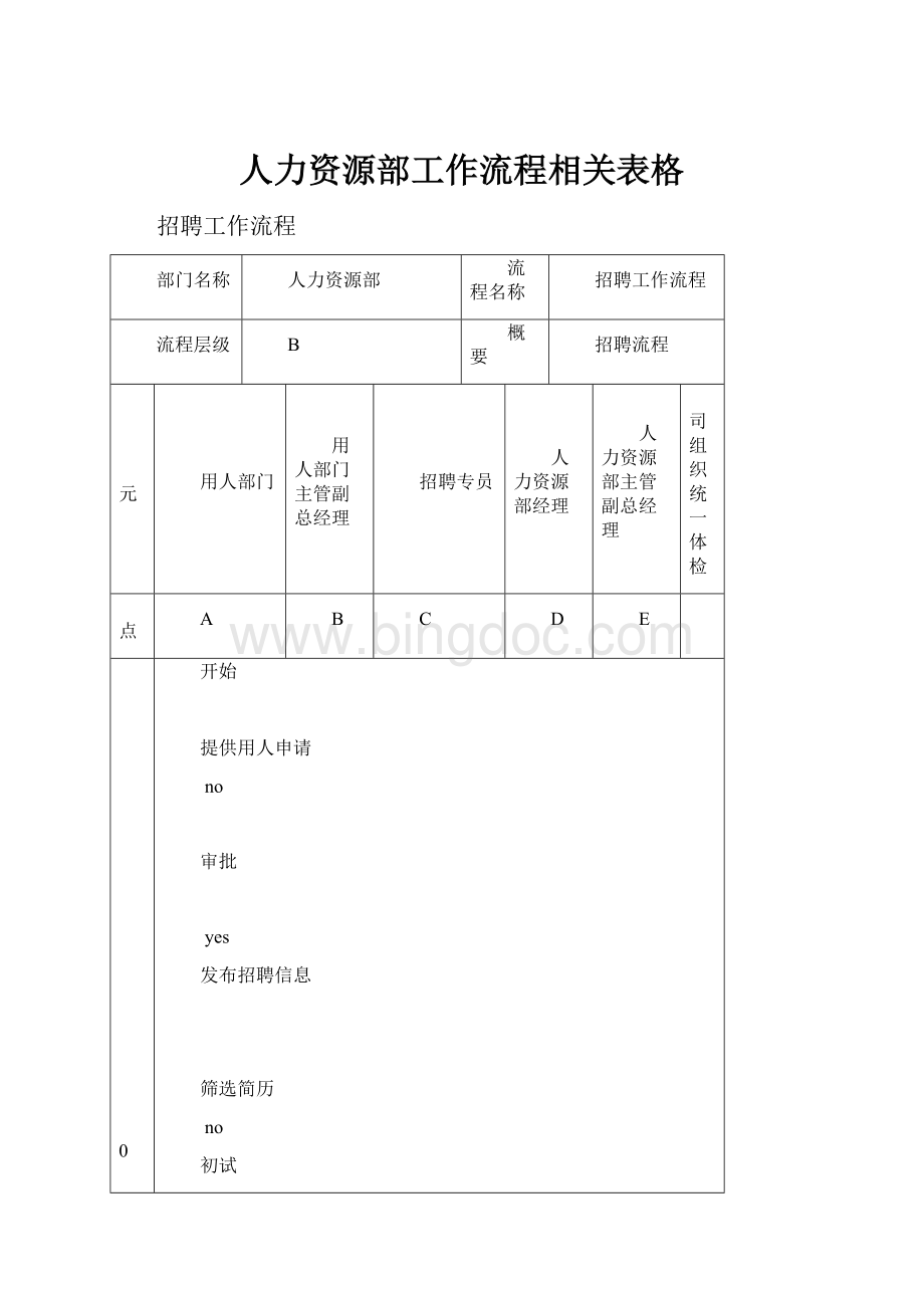 人力资源部工作流程相关表格.docx