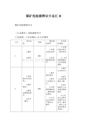 煤矿危险源辨识卡总汇D.docx