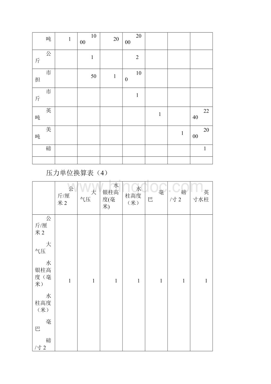 常用计量单位换算表大全.docx_第2页