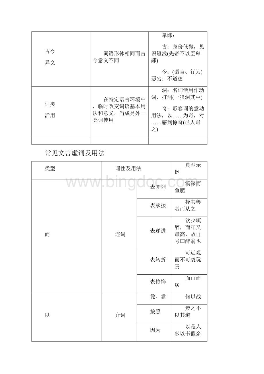 中考文言文考点突破.docx_第2页