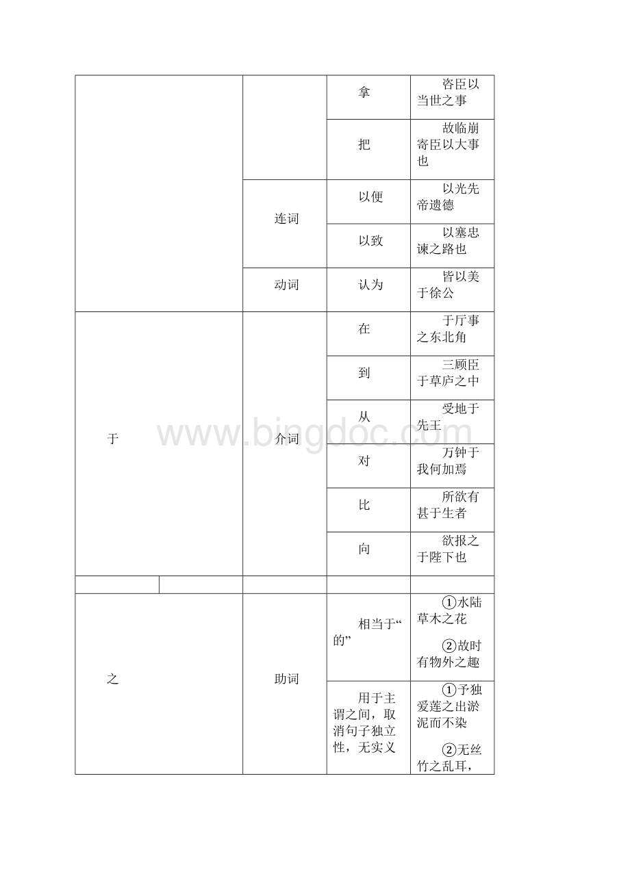 中考文言文考点突破.docx_第3页