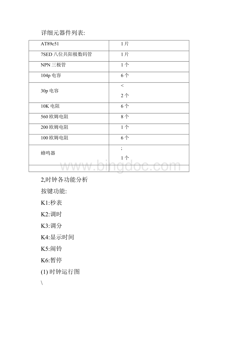 元器件选型清单.docx_第2页