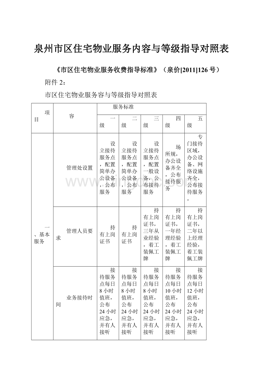 泉州市区住宅物业服务内容与等级指导对照表.docx_第1页