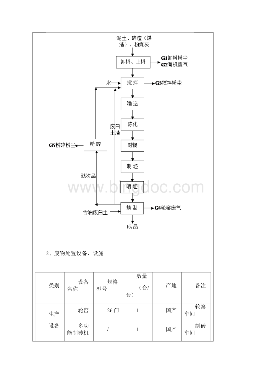 申领《危险废物经营许可证》受理公示.docx_第3页