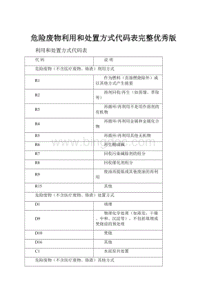 危险废物利用和处置方式代码表完整优秀版.docx