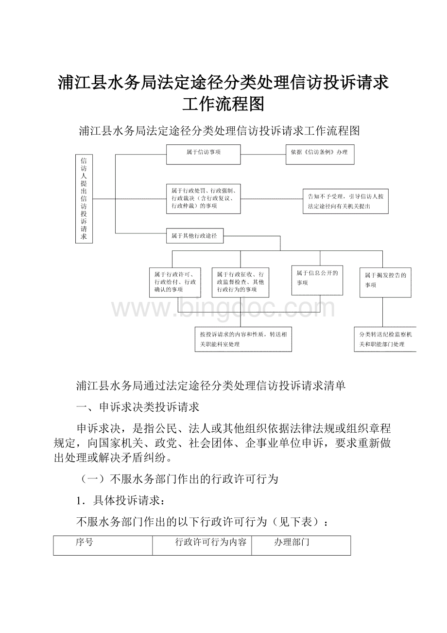 浦江县水务局法定途径分类处理信访投诉请求工作流程图.docx