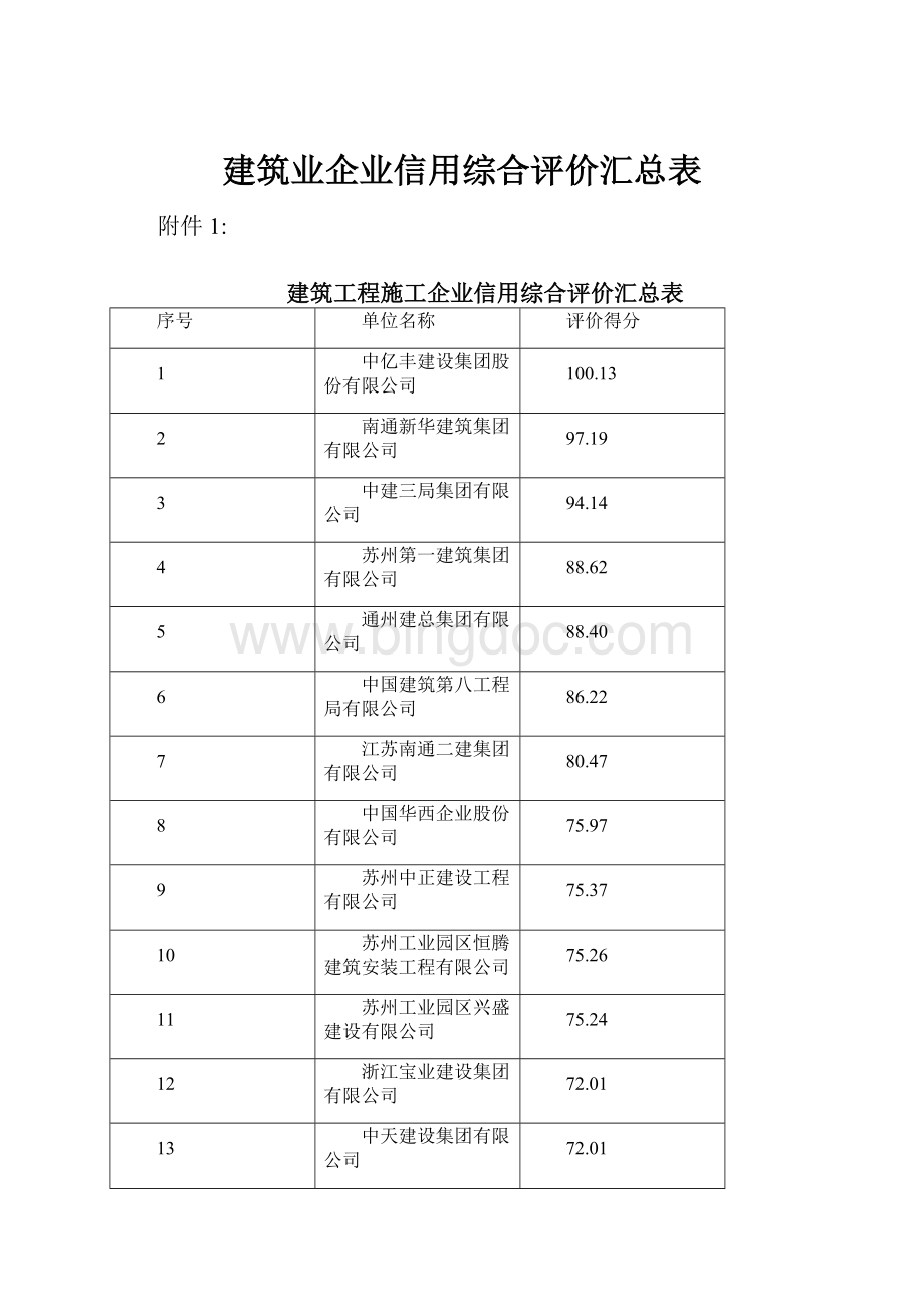 建筑业企业信用综合评价汇总表.docx