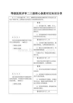 等级医院评审二三级核心条款对比知识分享.docx