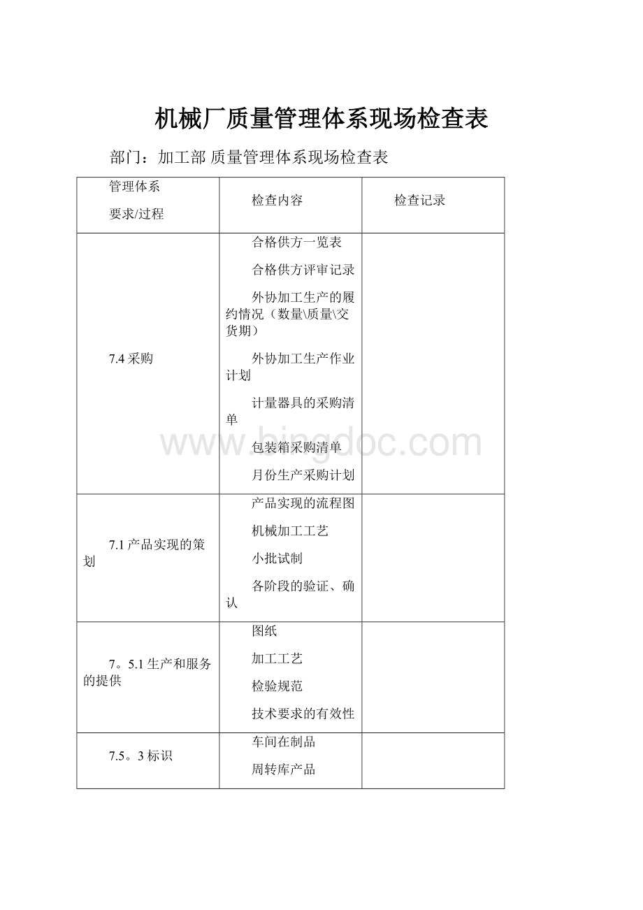 机械厂质量管理体系现场检查表.docx