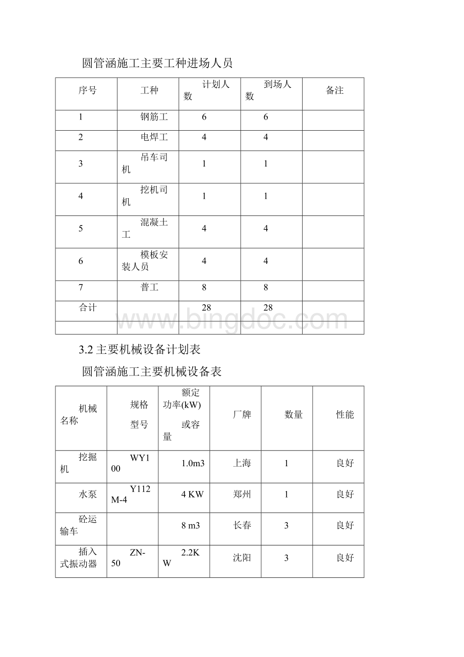 高速公路扩建圆管涵施工方案.docx_第2页