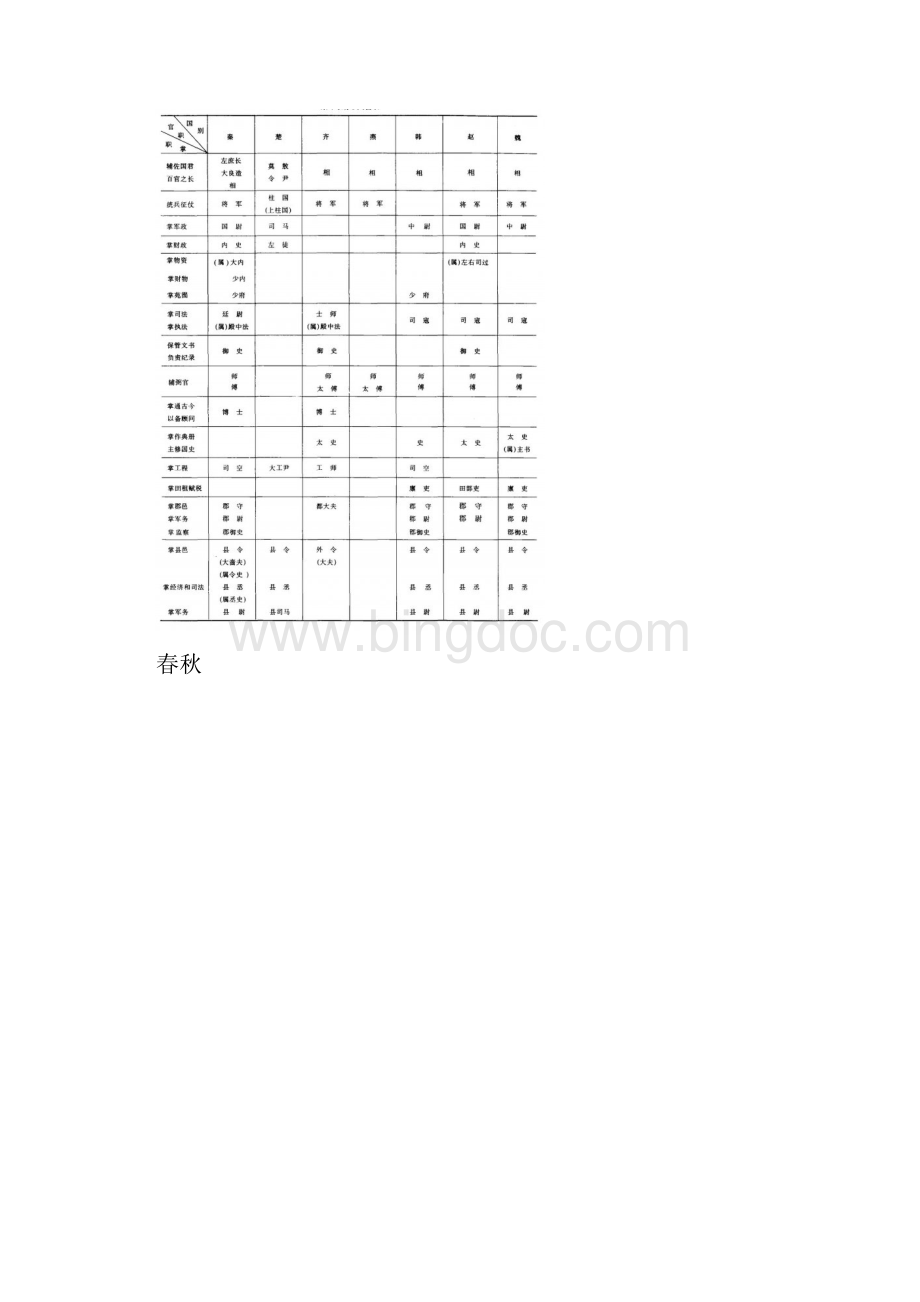 中国历代官制图样简表.docx_第3页