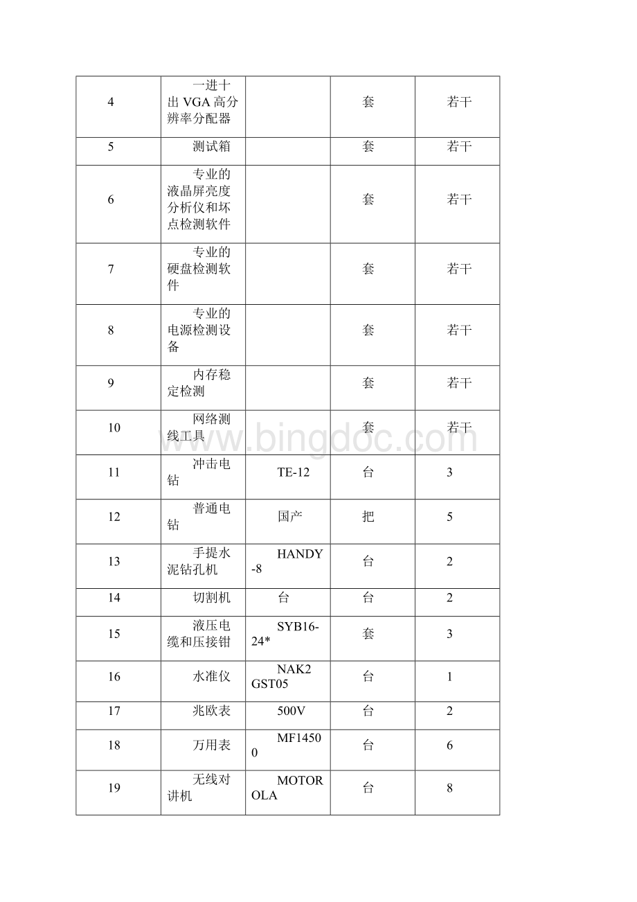 投标人拥有主要装备和检测设施的情况和现状.docx_第2页