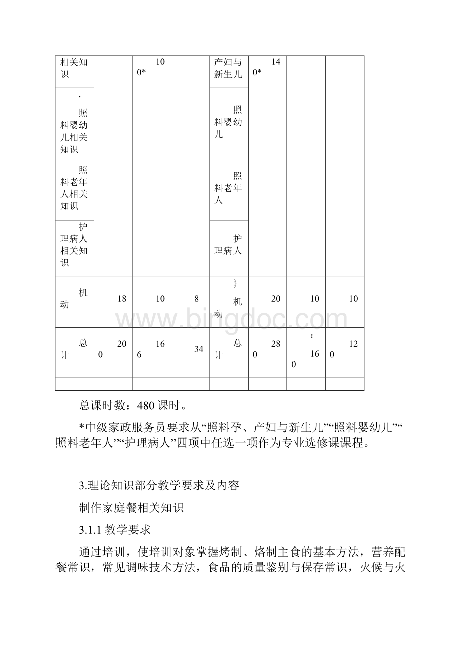 中级家政服务员教学大纲.docx_第2页