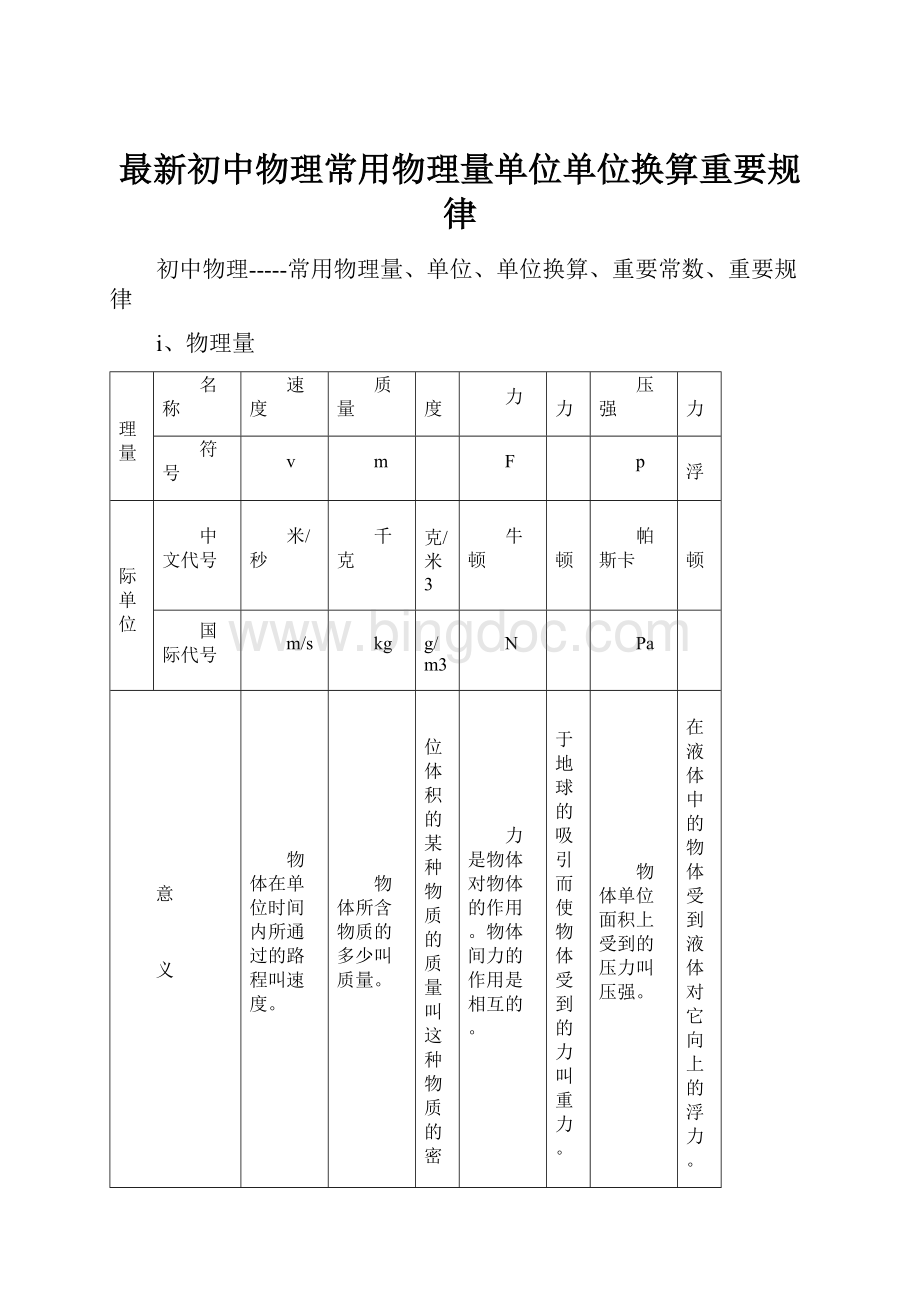 最新初中物理常用物理量单位单位换算重要规律.docx