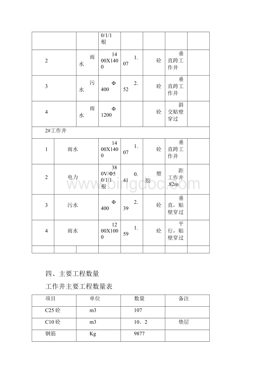 雨水井施工设计方案.docx_第3页