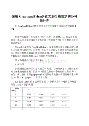 使用GraphpadPrism5做文章投稿要求的各种统计图.docx