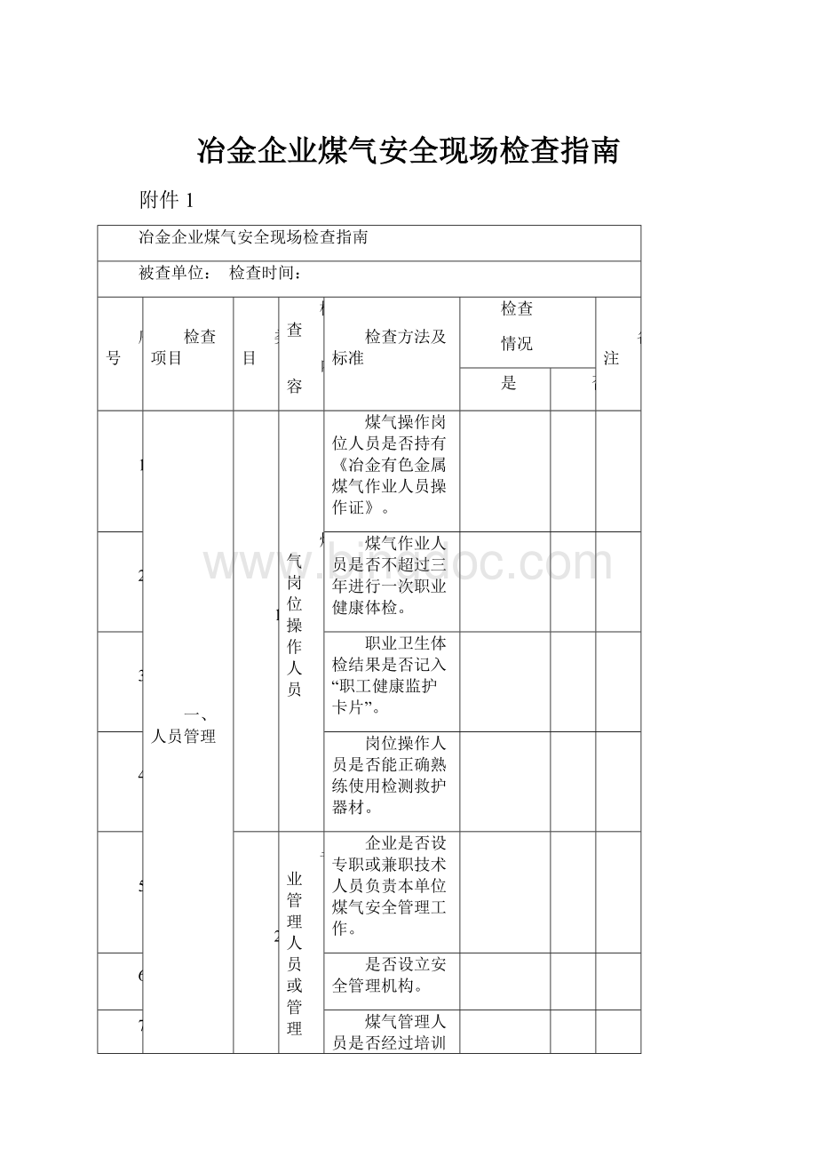 冶金企业煤气安全现场检查指南.docx