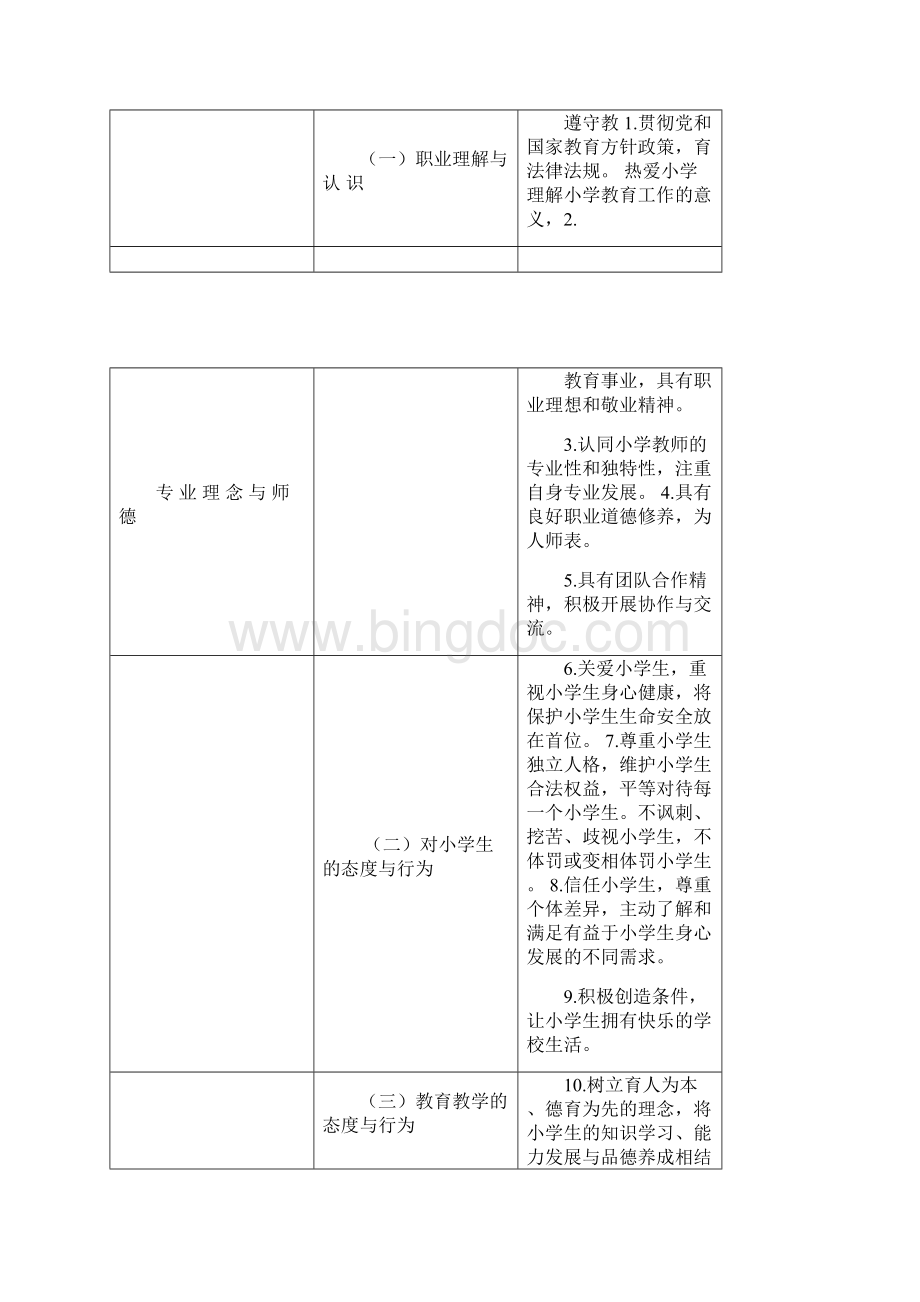 教师专业标准教师教育课程标准.docx_第2页