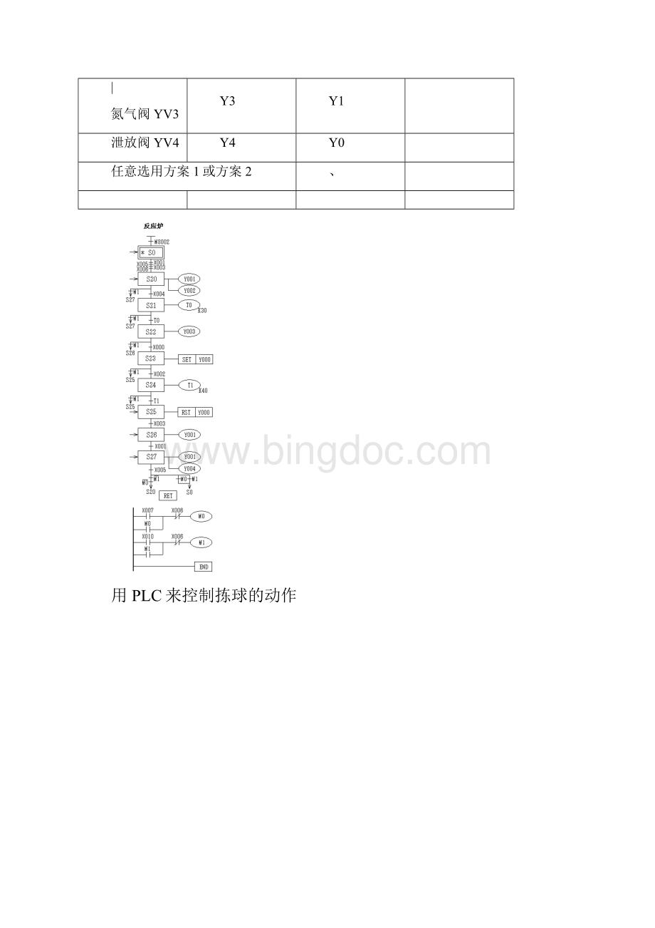 三菱PLC实训试题NEW.docx_第3页