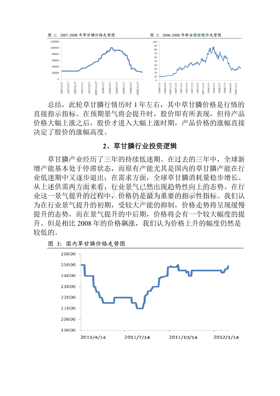 农药草甘膦行业分析报告.docx_第2页