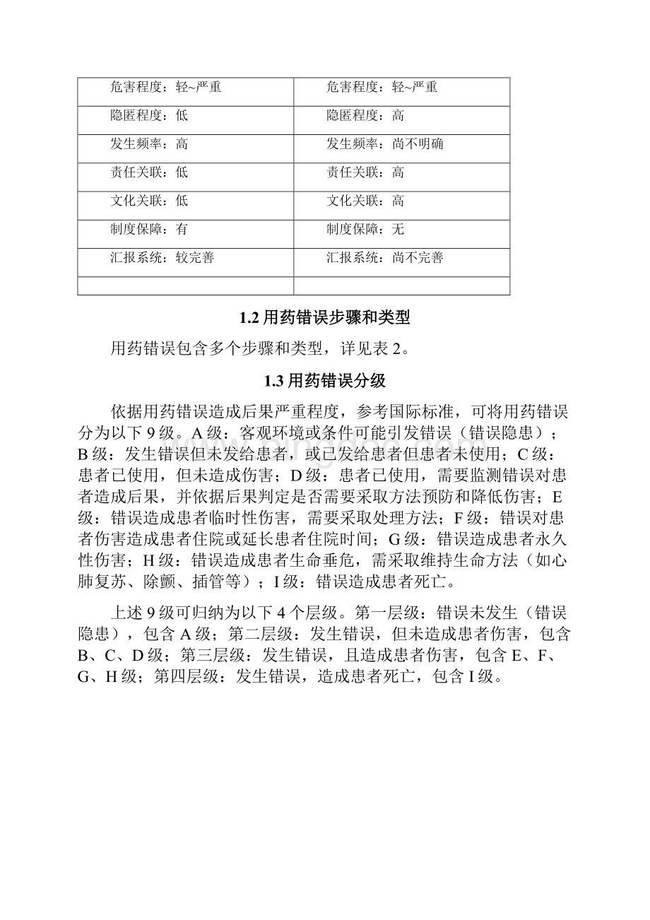 中国用药错误管理专家共识完整版报告表版.docx_第3页