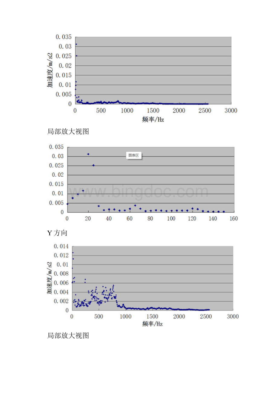 北京科技大学汽车拖拉机实验实验报告.docx_第3页