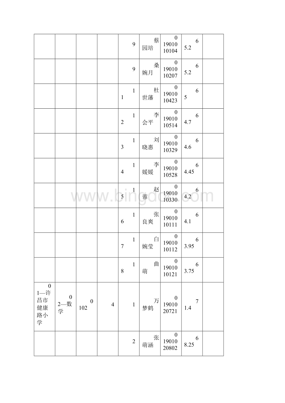 魏都区公开招聘教师进入面试资格确认人员名 单公示.docx_第2页