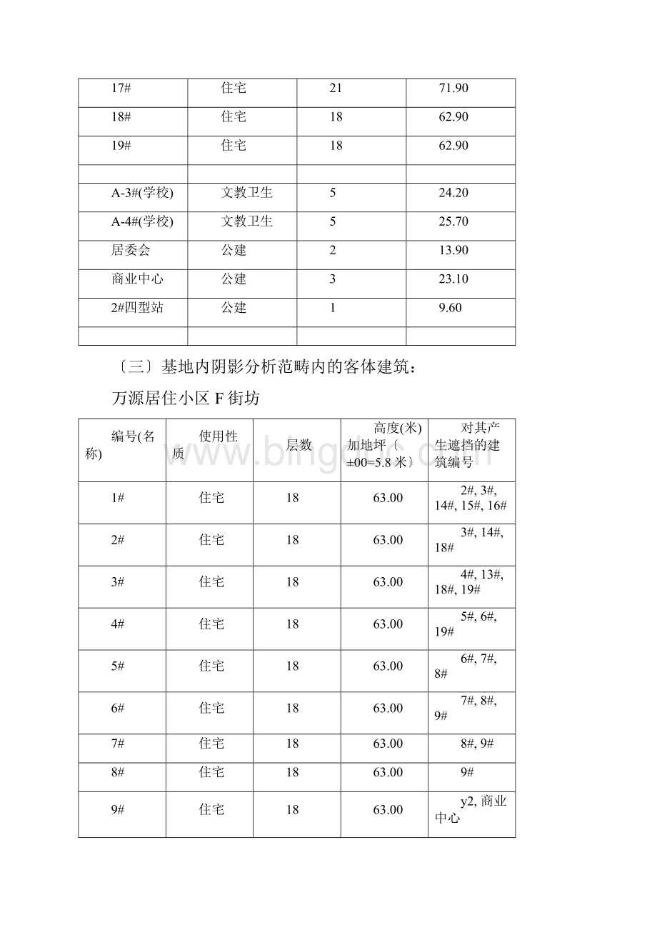 万源城尚郡建设项目日照分析报告.docx_第3页