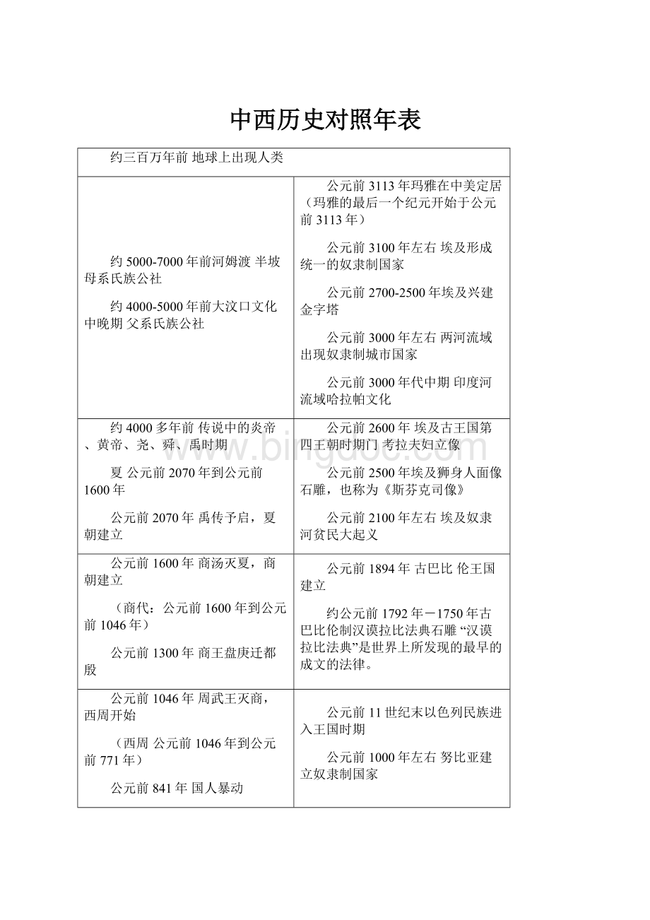 中西历史对照年表.docx_第1页