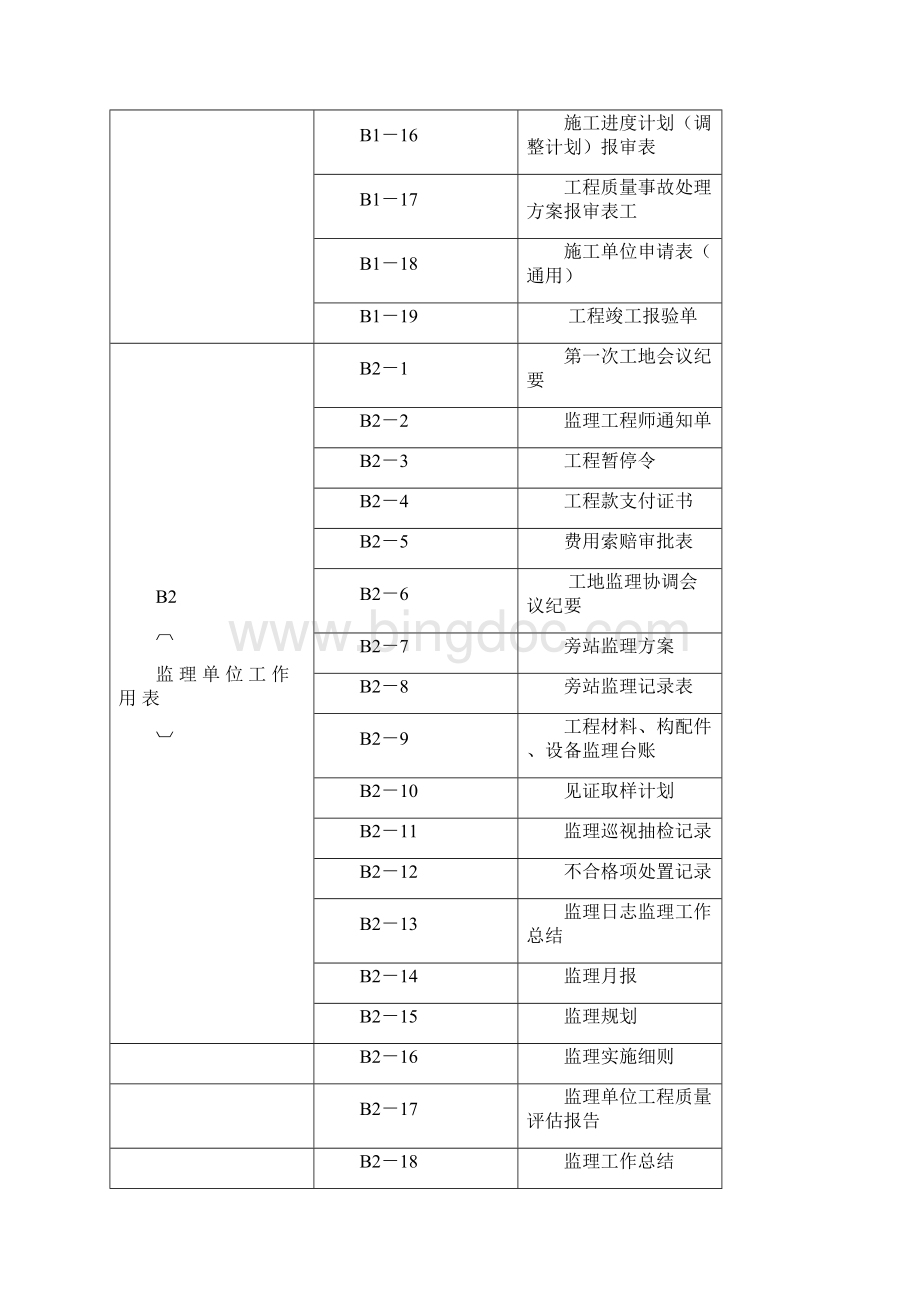 DB64宁夏地方标准表格.docx_第2页