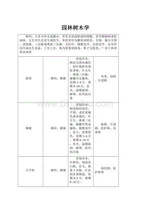 园林树木学.docx