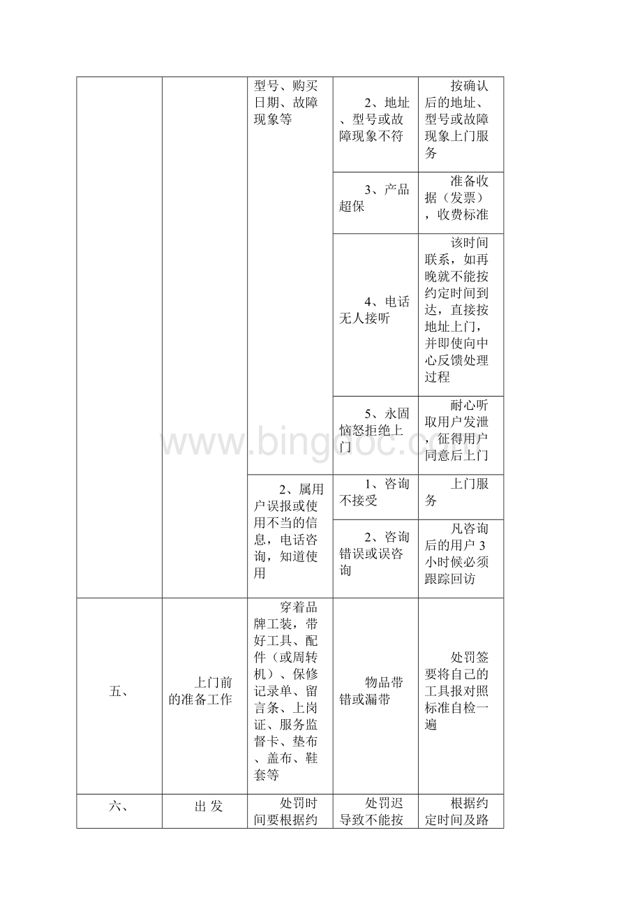 安装维修人员上门服务规范.docx_第3页