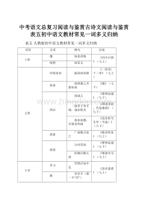 中考语文总复习阅读与鉴赏古诗文阅读与鉴赏表五初中语文教材常见一词多义归纳.docx