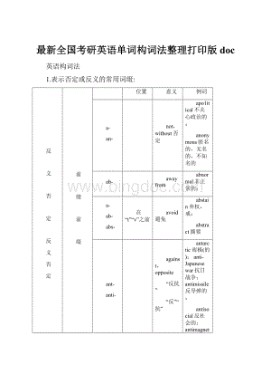 最新全国考研英语单词构词法整理打印版doc.docx