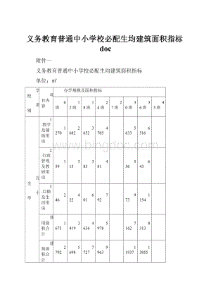 义务教育普通中小学校必配生均建筑面积指标doc.docx