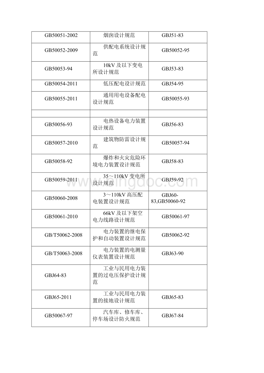 建筑工程常用标准规范清单 2.docx_第3页