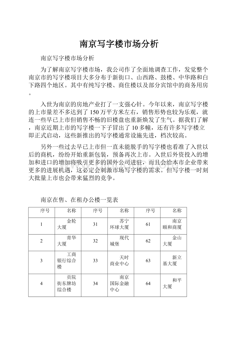 南京写字楼市场分析.docx