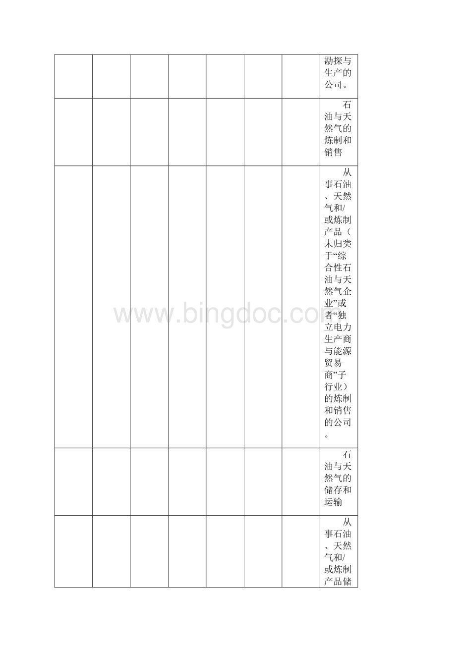 全球行业分类标准.docx_第3页