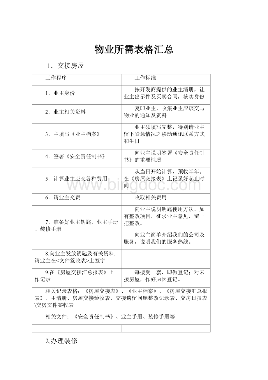 物业所需表格汇总.docx