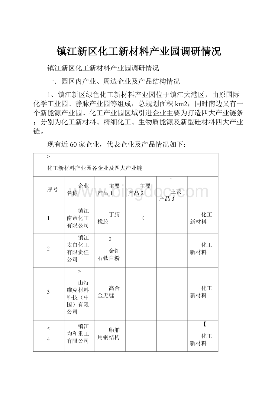 镇江新区化工新材料产业园调研情况.docx_第1页