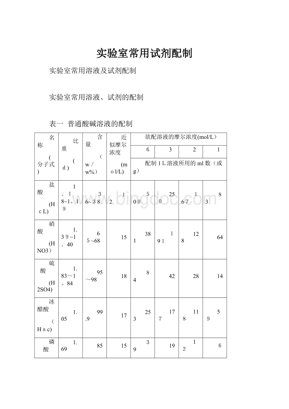 实验室常用试剂配制.docx_第1页