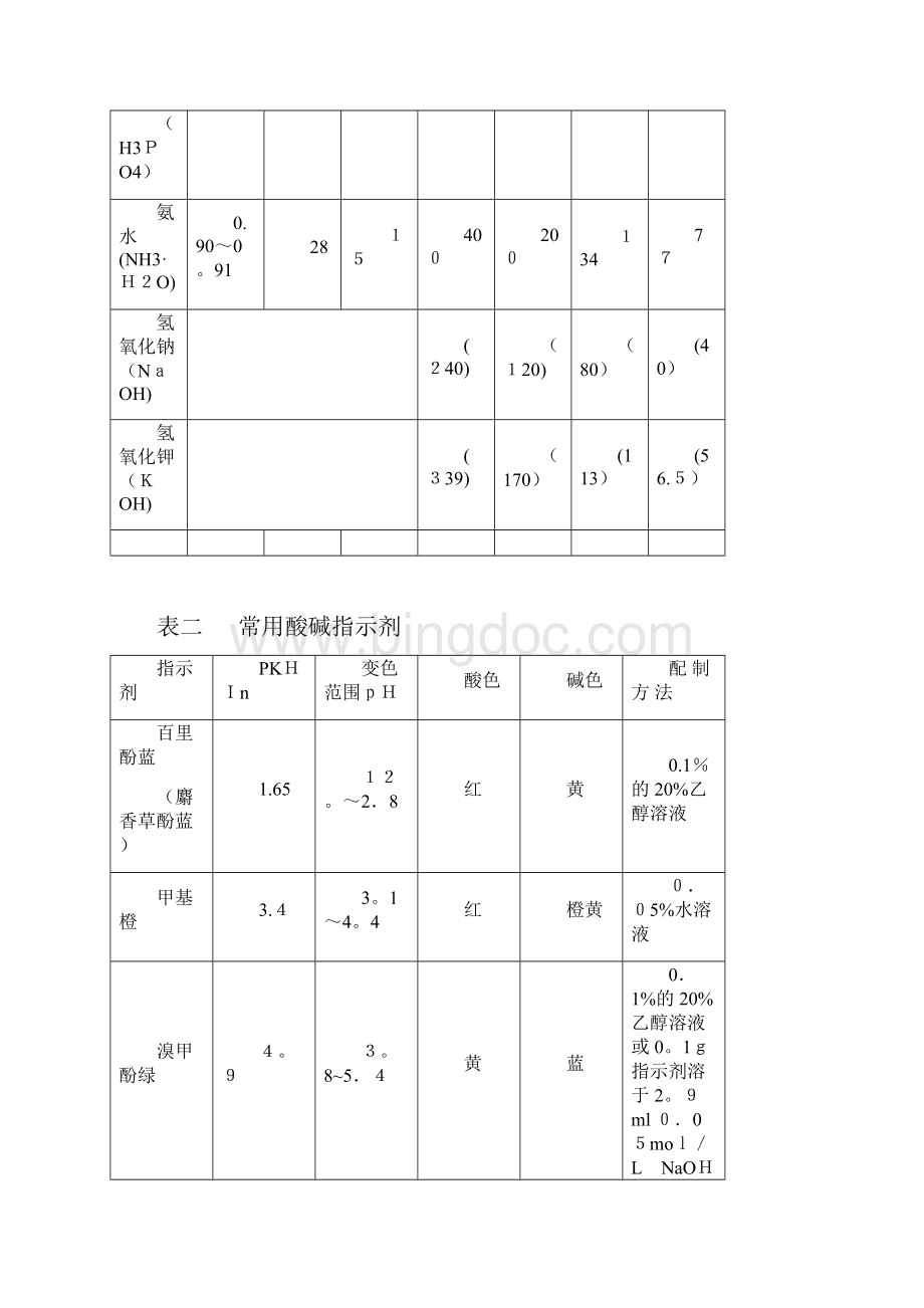 实验室常用试剂配制.docx_第2页