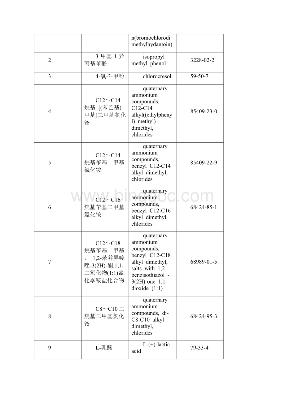 《抗抑菌剂有效成分清单版》全文及起草说明.docx_第2页