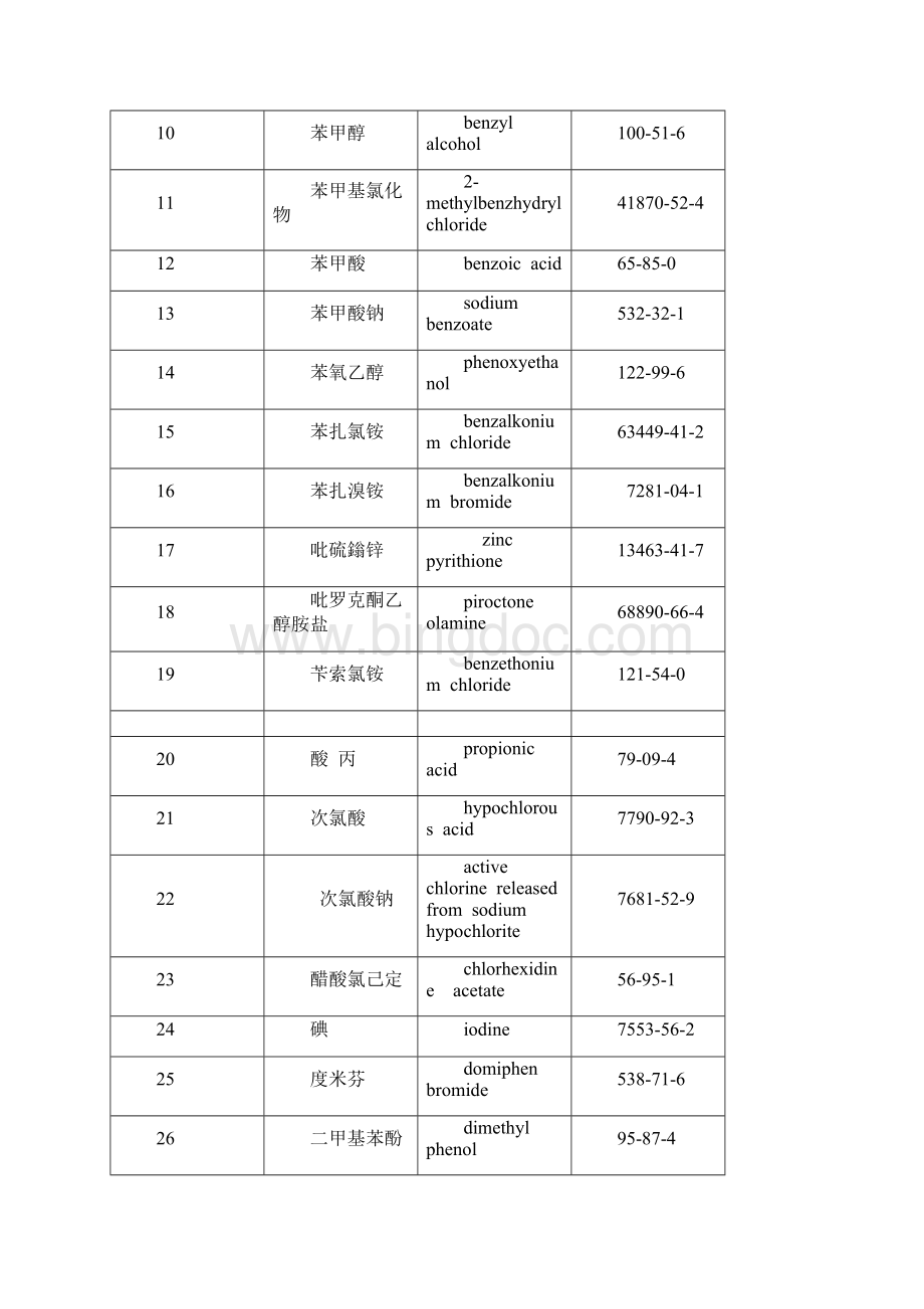 《抗抑菌剂有效成分清单版》全文及起草说明.docx_第3页